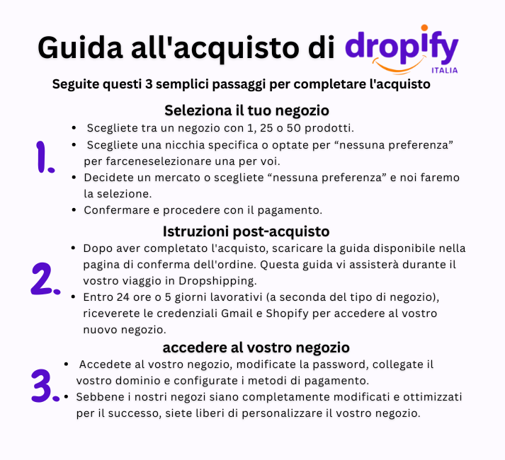 Negozio Dropshipping Shopify personalizzato