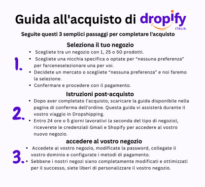 Negozio Dropshipping Shopify personalizzato